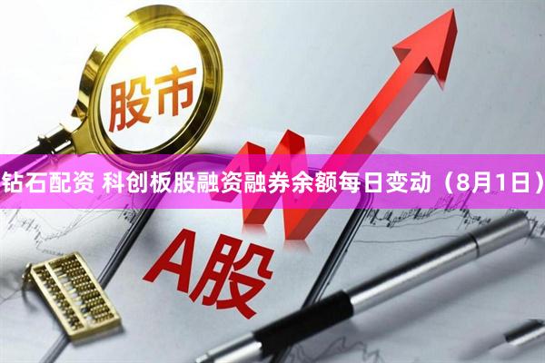 钻石配资 科创板股融资融券余额每日变动（8月1日）